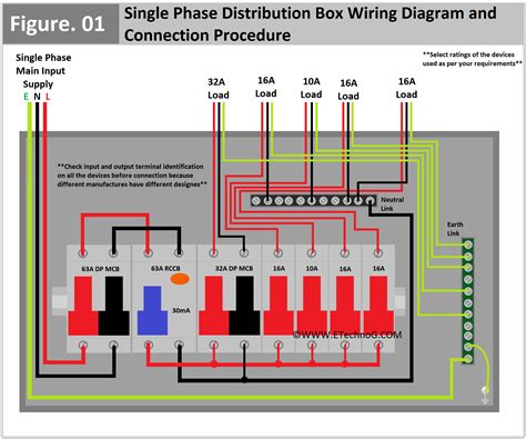 distribution box wiring|single phase distribution box.